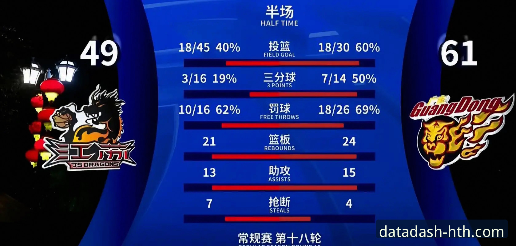 华体会体育数据平台靠谱吗 资深用户分享:如何利用专业数据平台深度解读上海男篮的12连胜秘诀