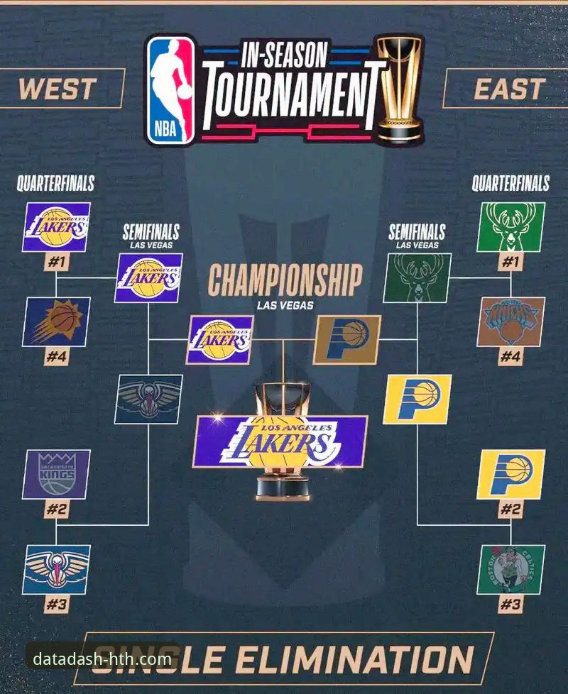 华体会体育数据平台怎么下载 NBA反摆烂新政深度评测:华体会体育数据平台如何解析联盟改革风向